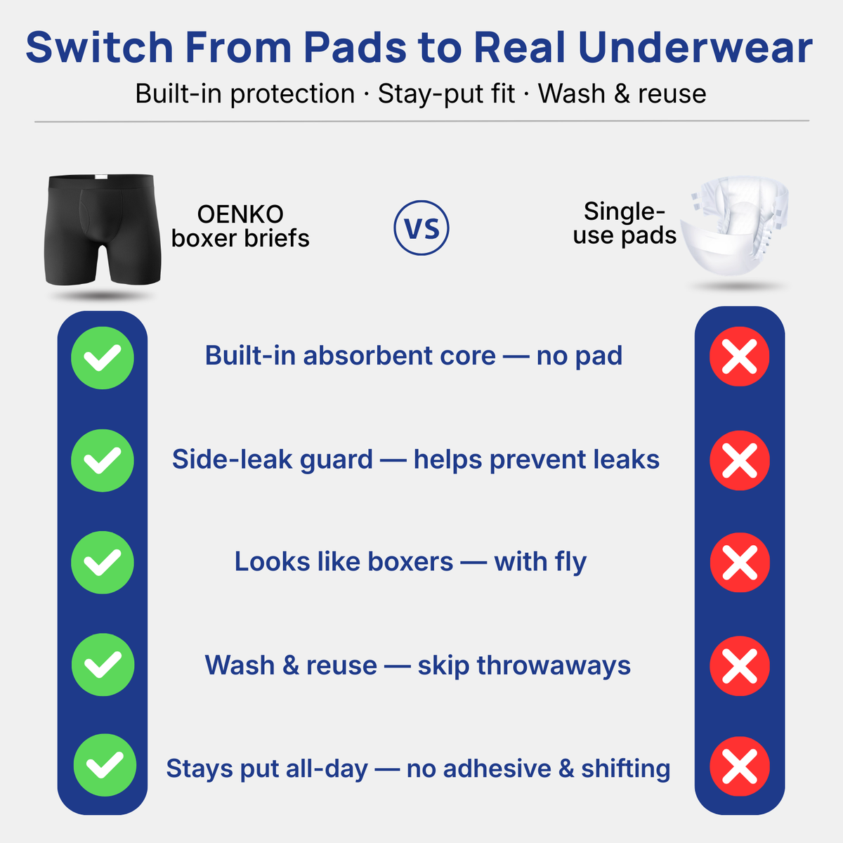 🩲Discreet Fit, Confident Movement – Men's Incontinence Boxer Briefs ✨