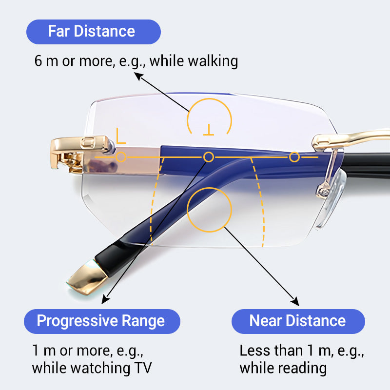 🔄Intelligent Zoom, Near & Far👓 Progressive Multifocal Reading Glasses – Aerospace TR90 & Titanium | Perfect for Reading, Phone & TV, No Need to Remove ✨