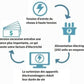 ⚡️💰 Cutie Inteligentă pentru Economisirea Energiei – Simplu, Eficient și Prietenos cu Bugetul Tău! 🔌🏠
