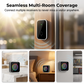 ✨ Sonerie Wireless cu Lumină LED în 7 Culori! 🚪