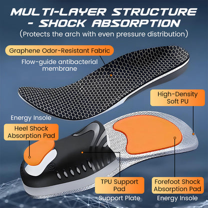 🦶Ergonomic Arch Support, Relieves Fatigue🚶 Arch Support Insoles – High-Density Cushioning | Perfect for Prolonged Standing & Walking, Reduces Foot Pressure ✨