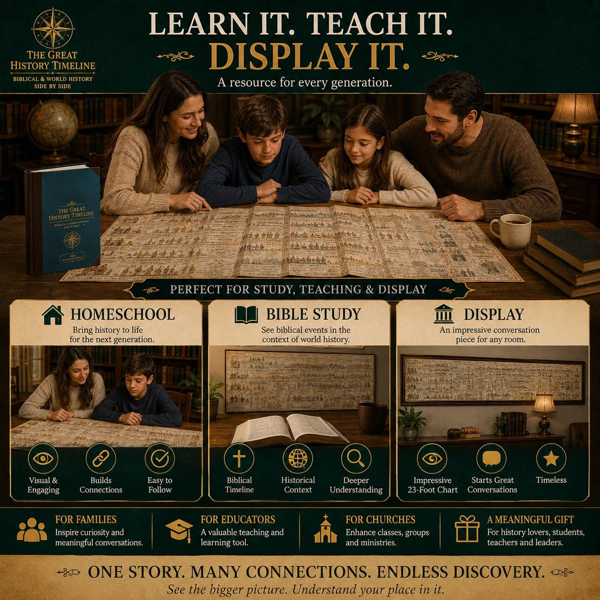 📜 Synchronological History Chart – Fold-Out Visual Timeline, Compare Centuries at a Glance & Durable Cardboard Design – A Striking Scholarly Display for Home or Classroom 🏛️