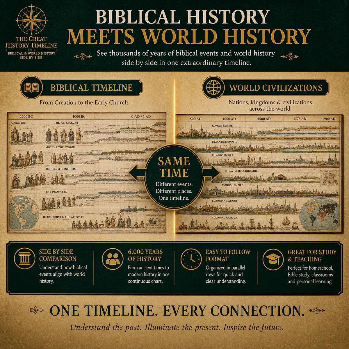 📜 Synchronological History Chart – Fold-Out Visual Timeline, Compare Centuries at a Glance & Durable Cardboard Design – A Striking Scholarly Display for Home or Classroom 🏛️